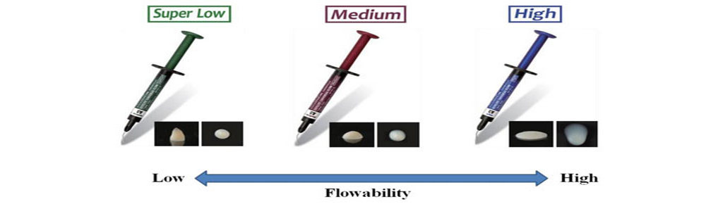 Три варианта консистенции для удобства работы: Super-Low (низкая текучесть), Medium (средняя текучесть), High (жидкотекучий).